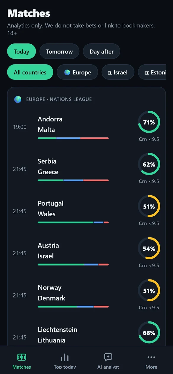 Xpect match list with the probability of over or under 9.5 corners for each football match