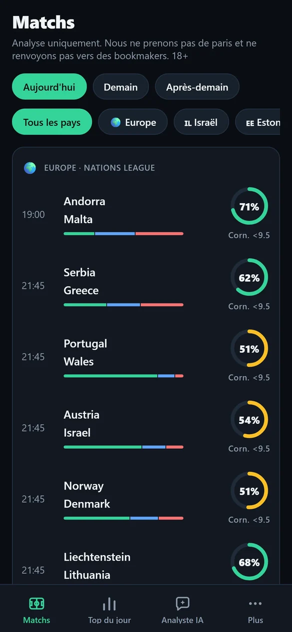Liste des matchs Xpect avec la probabilité de plus ou moins de 9.5 corners pour chaque match