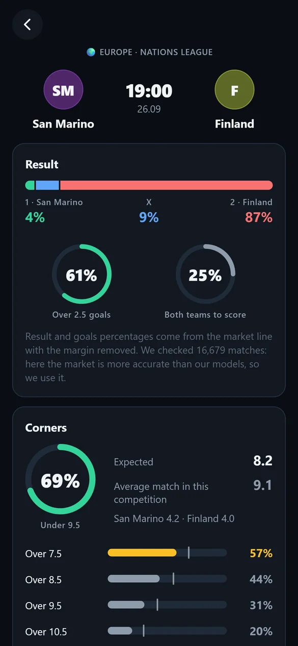 Xpect match screen: result probabilities, over 2.5 goals, both teams to score and corner lines
