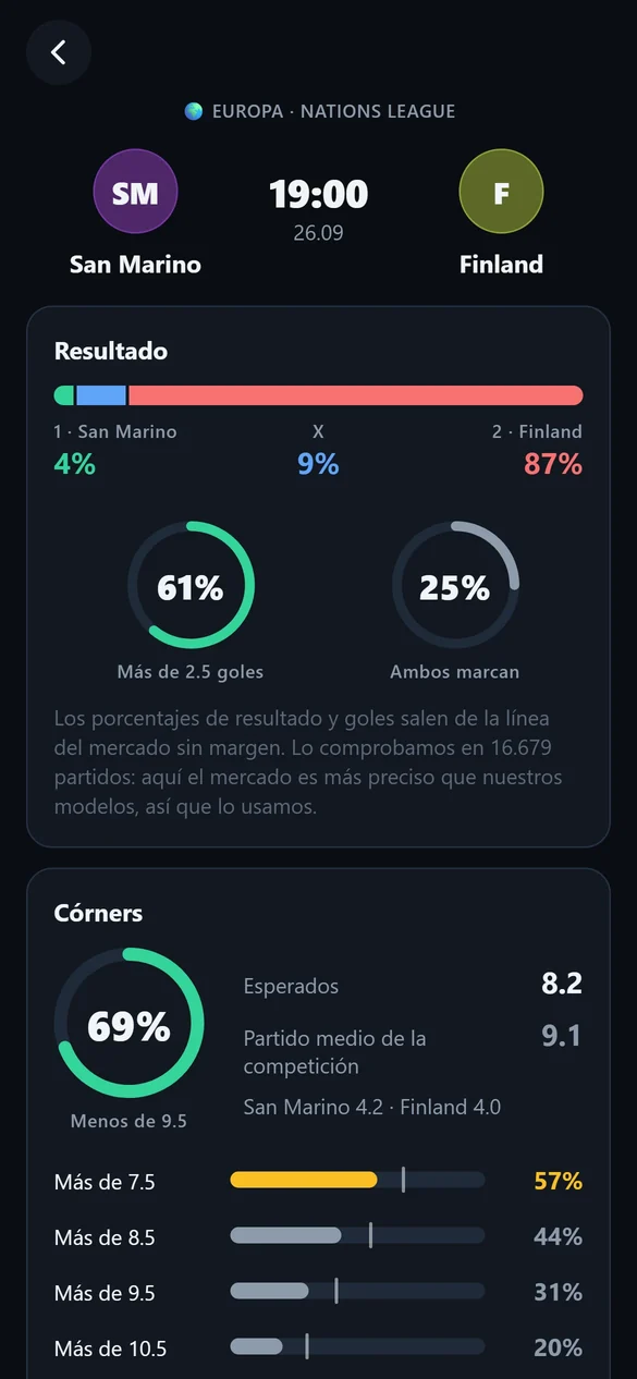 Pantalla de partido de Xpect: probabilidades de resultado, más de 2.5 goles, ambos marcan y líneas de córners